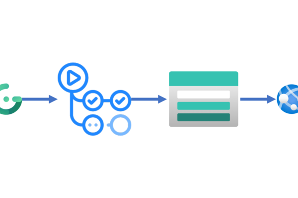 Static website hosting in Azure Storage